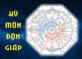 Tư vấn Kỳ Môn Độn Giáp